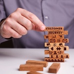 Customer-journey-kunden-reise-1