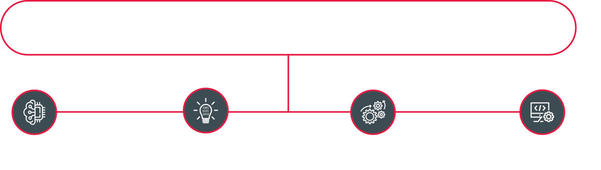 Kompetenzen-Leistungen