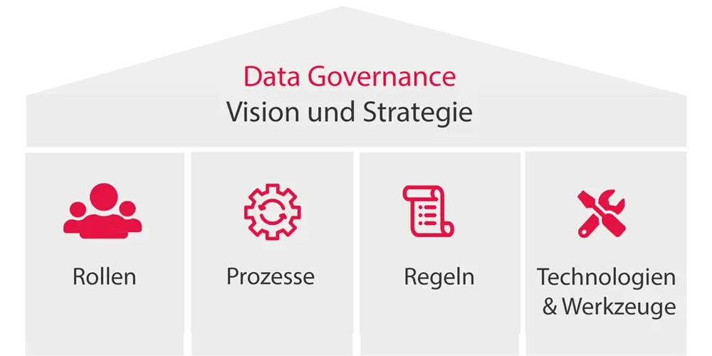 2_DataGovernance_Framework