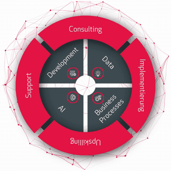 Kompetenzen_Leistungen_animiert