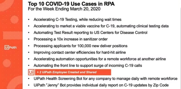 Covid_UseCases