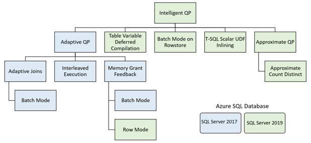 Intelligent-query-processing-sql2019