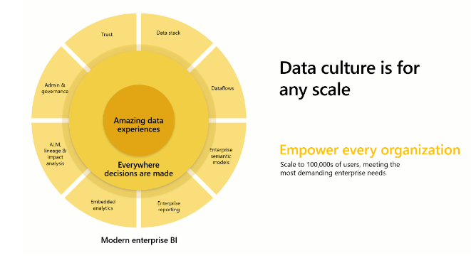 DataCuture