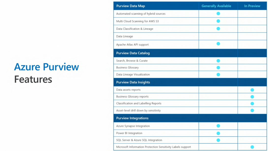 06 Purview