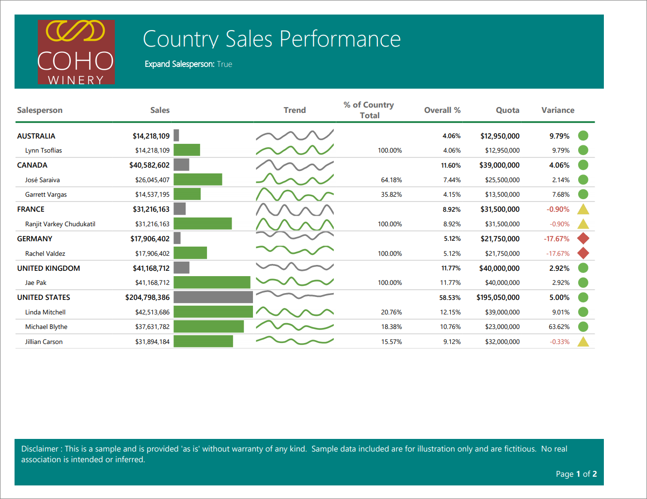 paginated-report-sales-performance