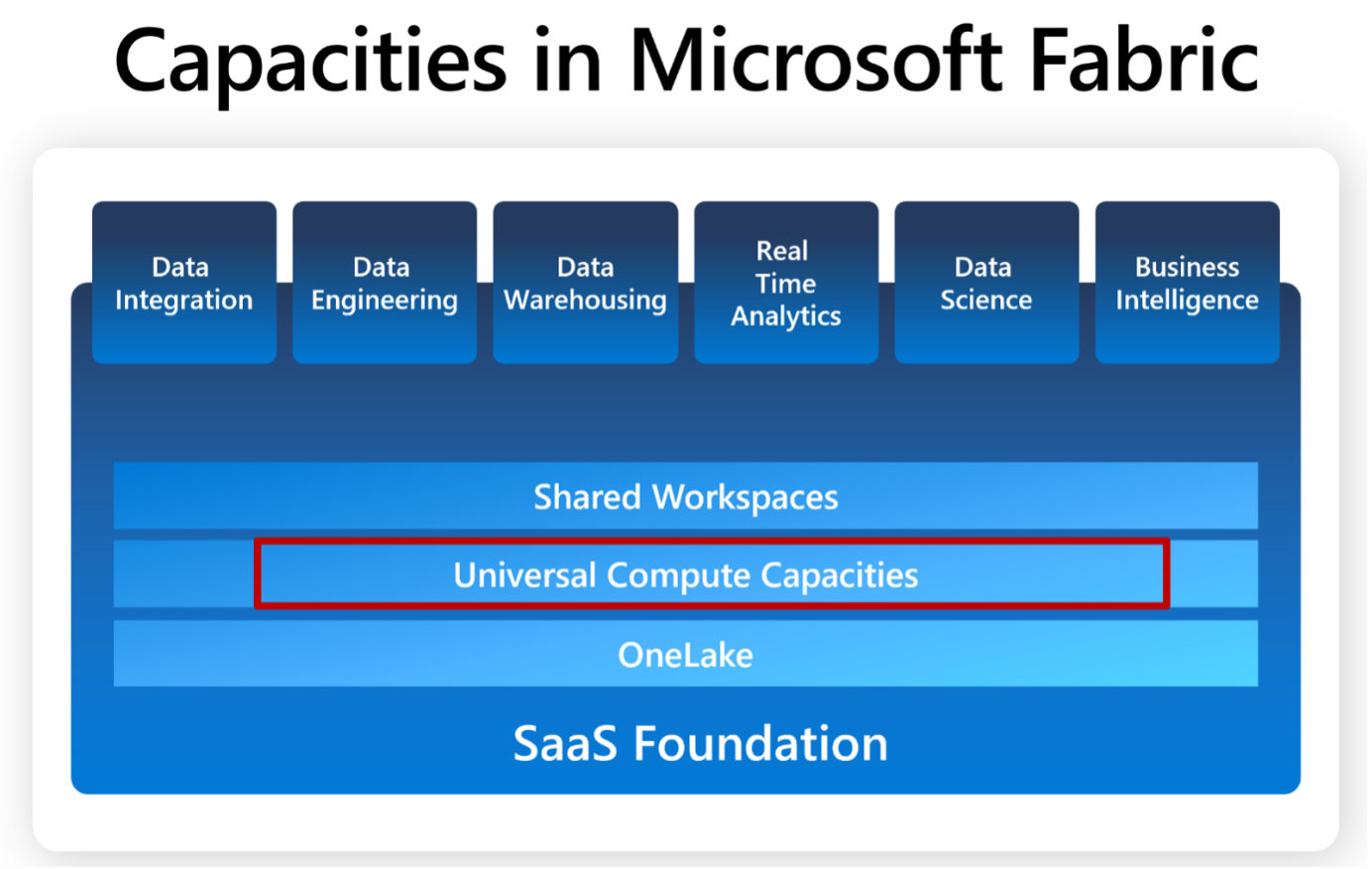 9_Capacities