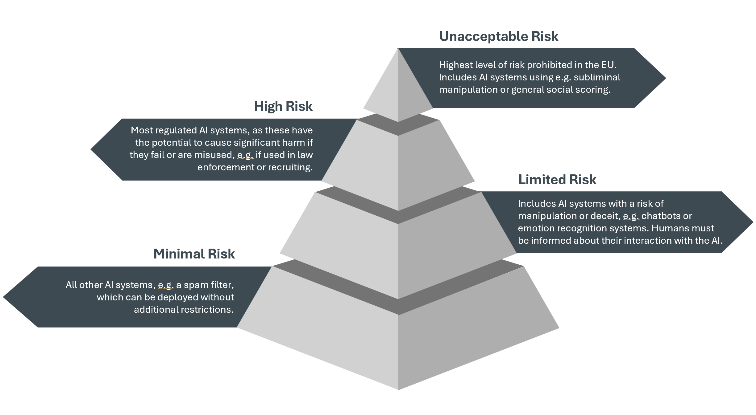2502_AgenticAI_Risks