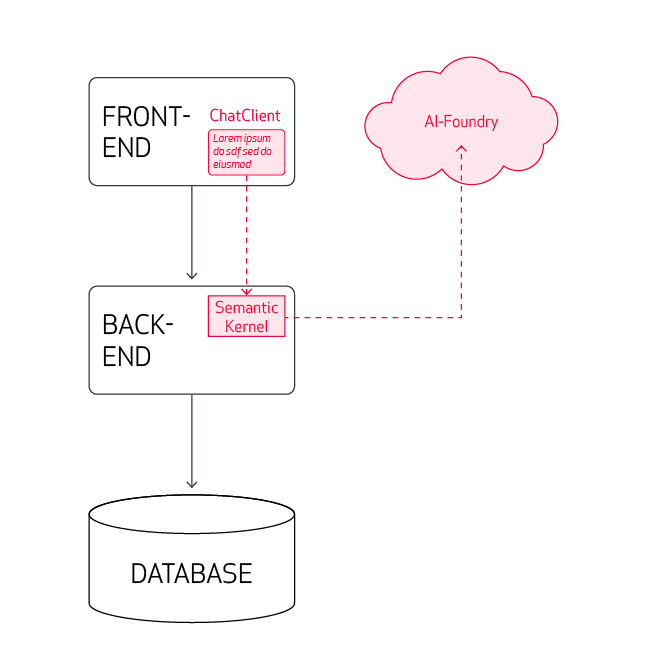 AI-Chatclient