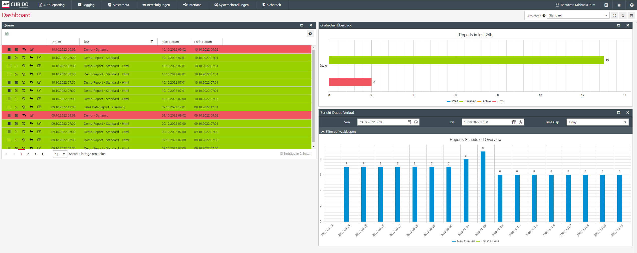 3_Dashboard