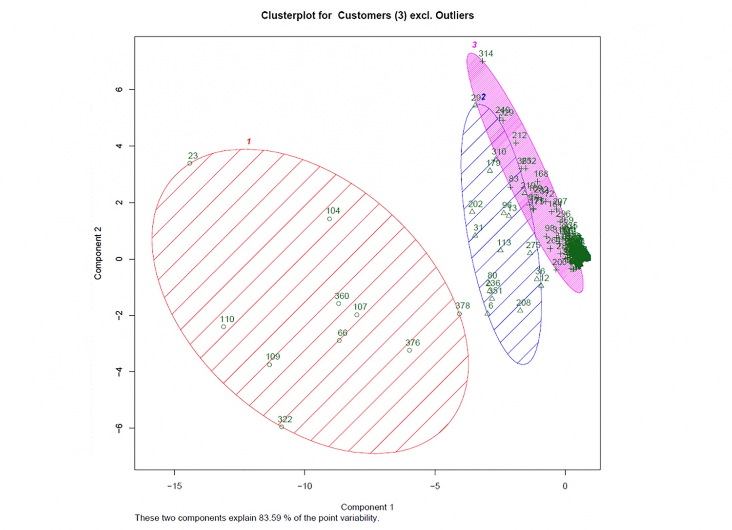 ChurnAvoid_Grafik1