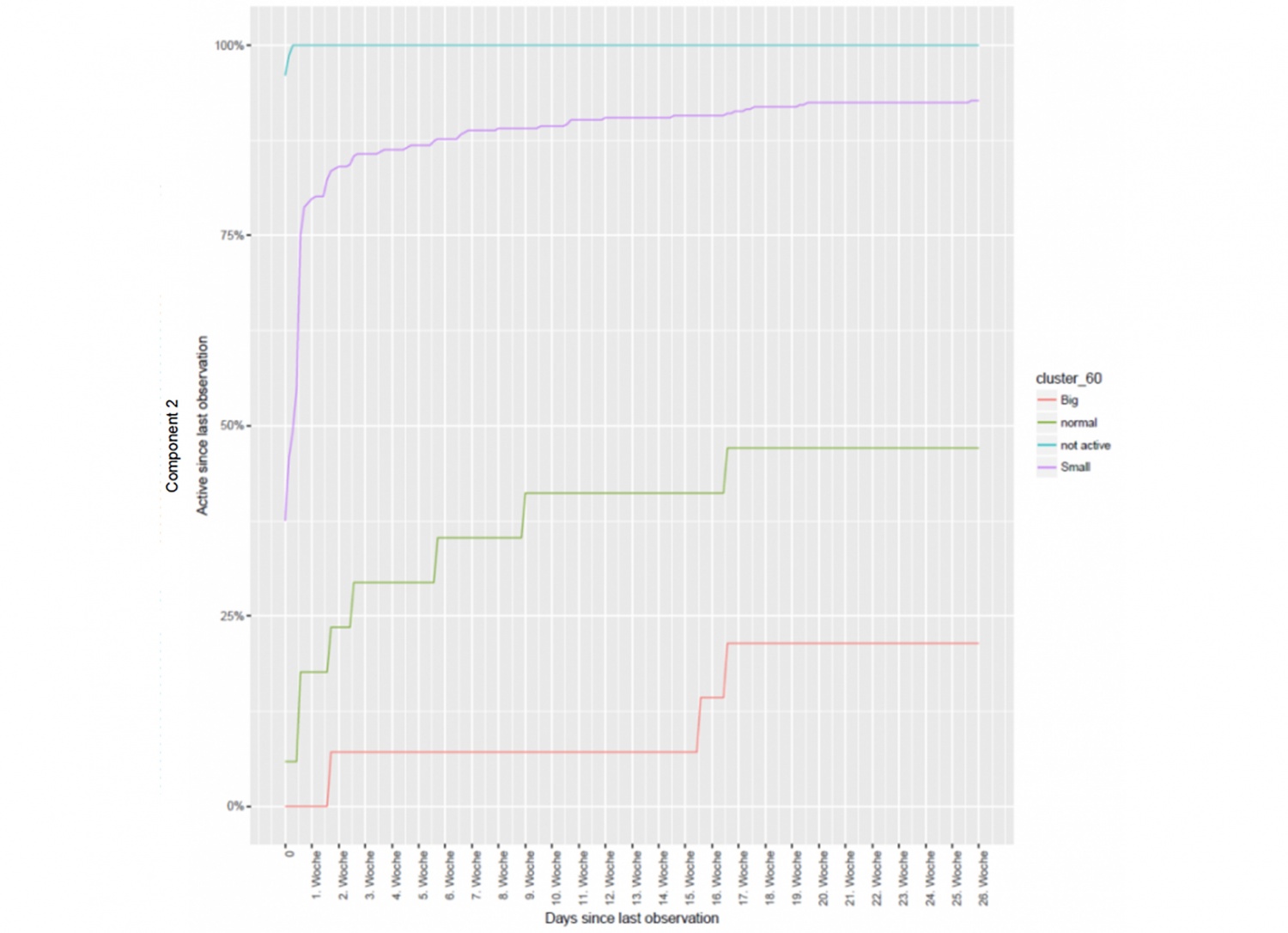 ChurnAvoid_Grafik2