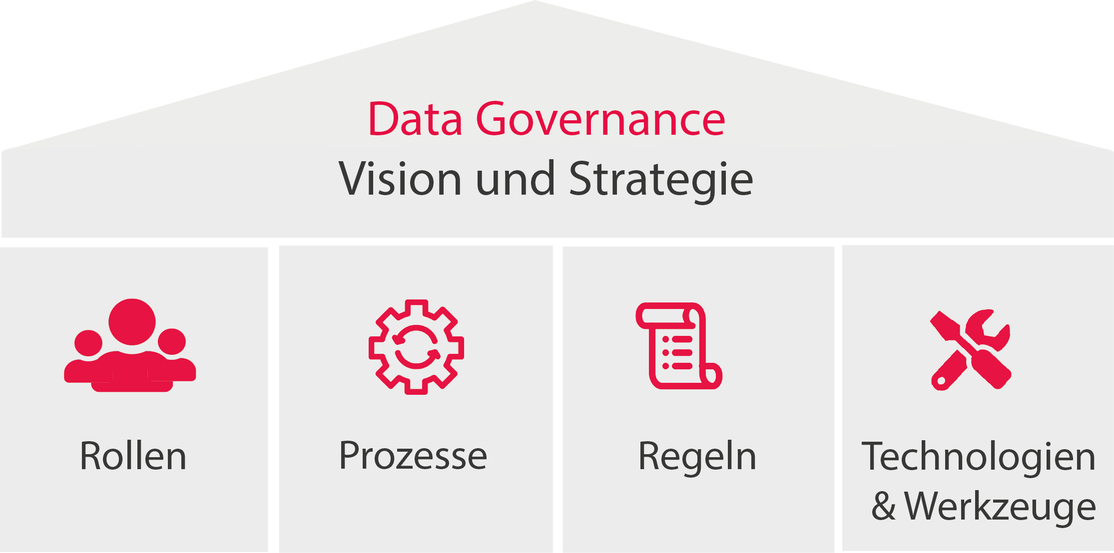DataGovernanceFramework