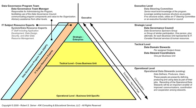 DataGovernance_Pyramide