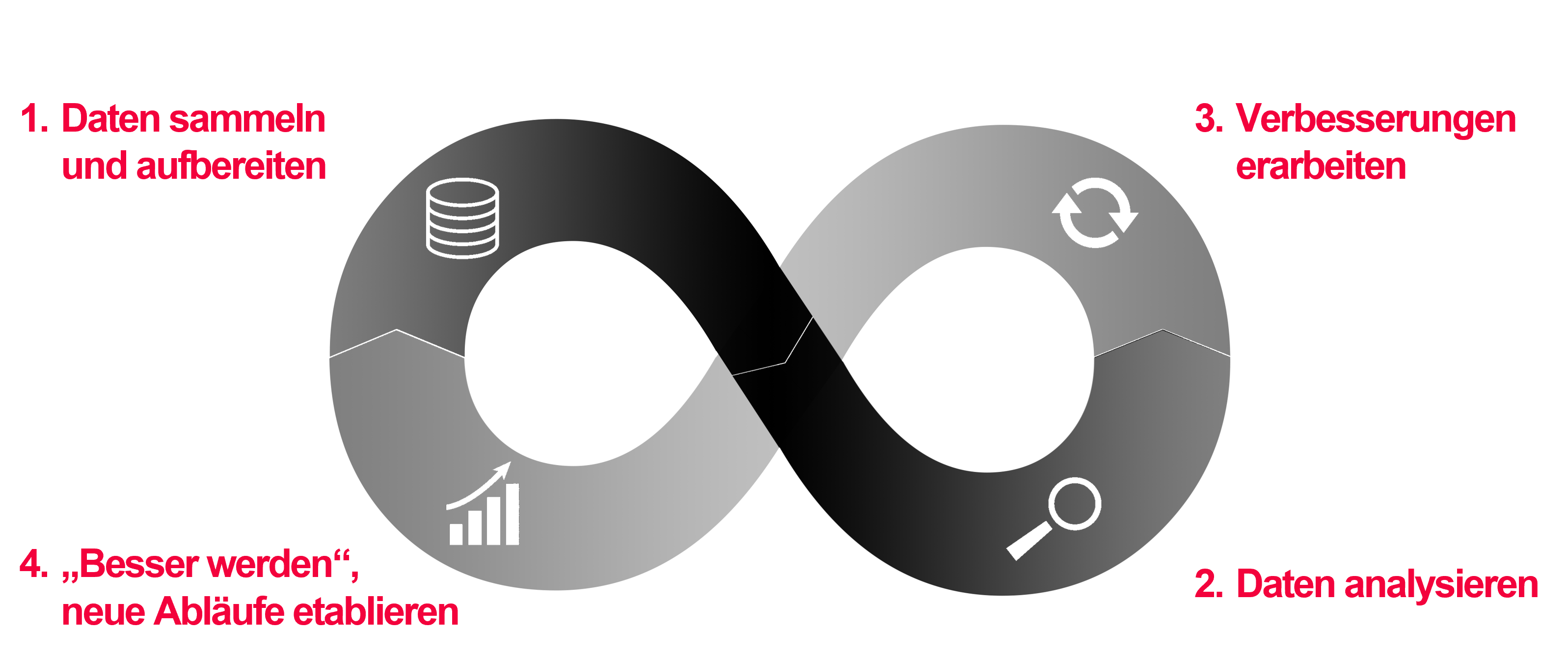 AblaufDataScience1